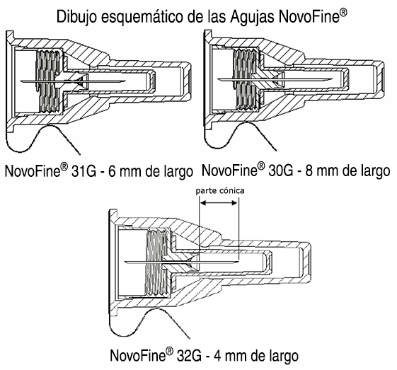  Novofine 32g 6mm